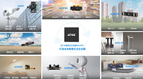 埃瓦科技完成億元級A輪融資，加速3D視覺AI芯片商業化進程